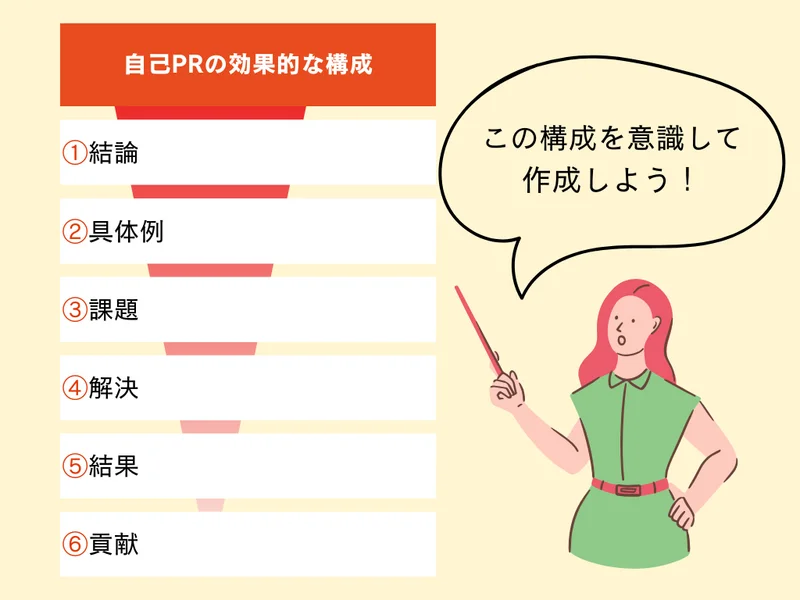 自己PR　おすすめの構成